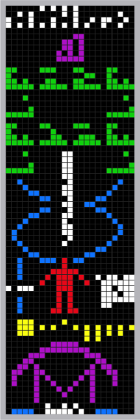 Wiadomość Arecibo Wiadomość Arecibo