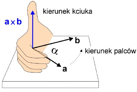 Wektory i skalary - działania na wektorach - suma, różnica, iloczyn skalarny, iloczyn wektorowy