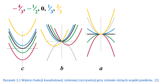 1 2 .RozneRownania